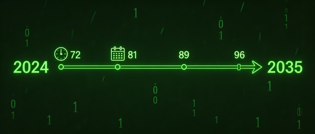 When Will AI Replace Your Job? The Timeline by Score