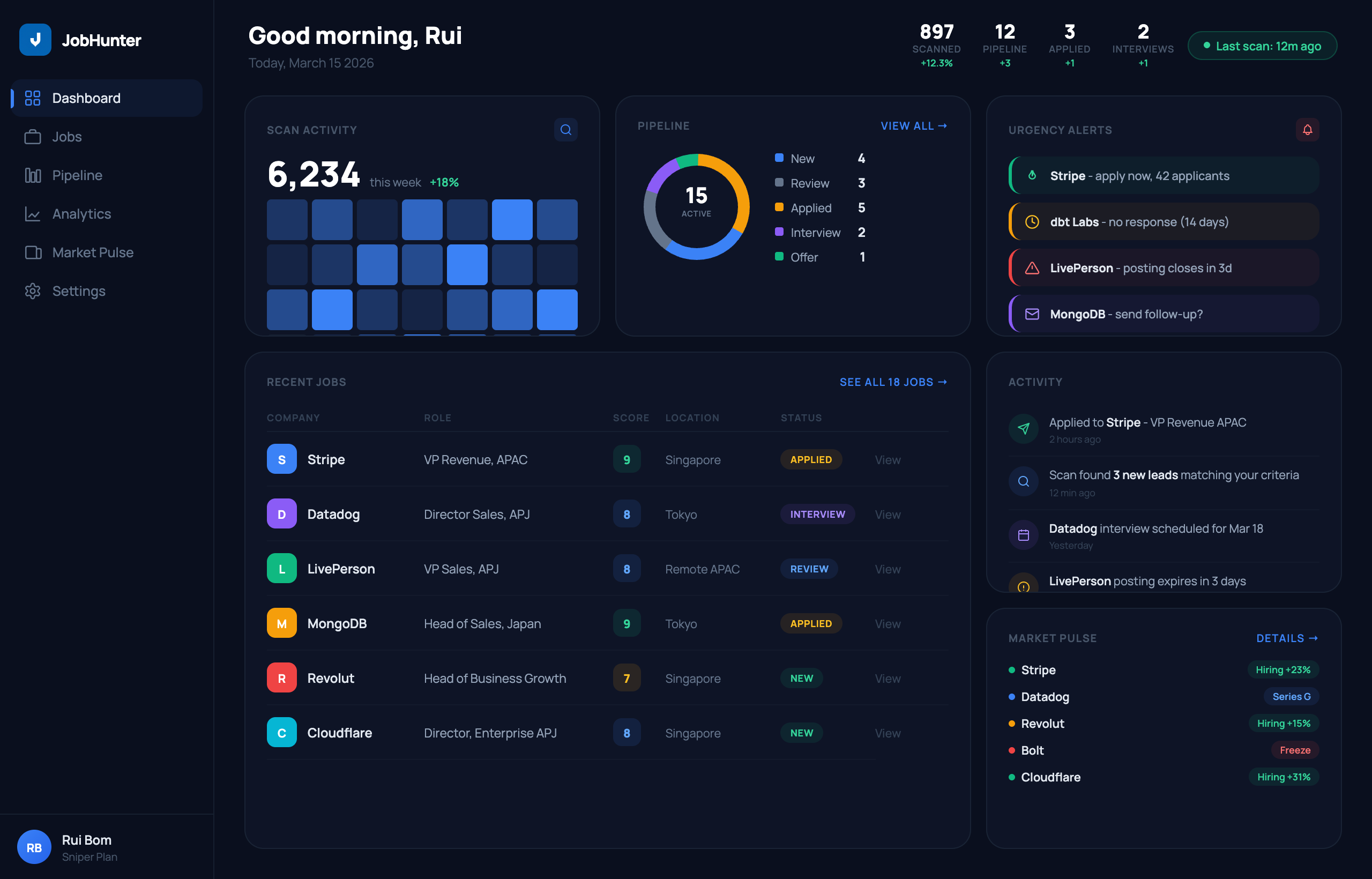 JobHunter Dashboard Preview